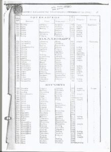 Σταυρός (Παλαιοχώρι) και Μεσόλακκος (Ζυγόστι) 1825-1914. Όλες οι οικογένειες των χωριών
