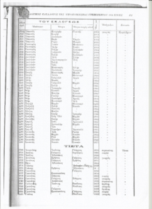 Κοινότητα Ζιάκα (Τίστα) : Ποιες ήταν οι οικογένειες από το 1825 έως το 1914 στο Ζιάκα