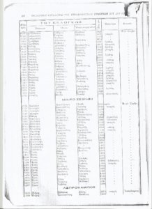 Μέγα Σειρήνι και Μικρό Σειρήνι: 1825-1914. Όλες οι οικογένειες των χωριών κατά τον προηγούμενο αιώνα 