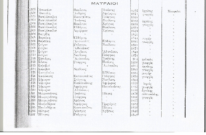 Μαυραναίοι και Μαυρονόρος .1825-1914. Όλες οι οικογένειες