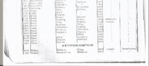 Ασπρόκαμπος, Μπούρα(Δοξαράς) και Καλαμίτσι. Τι κατοίκους διέθεταν το 1825-1914