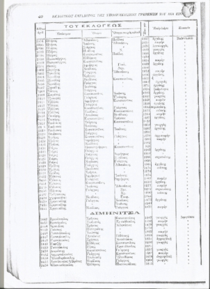 Διμηνίτσα(Καρπερό)-Κατάκαλη και Αράπη(Δήμητρα):1825-1914: Όλες οι οικογένειες των χωριών και τα επαγγέλματα