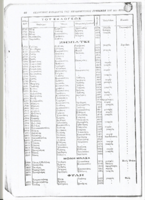 Τσαπουρνιά,Ζημιάτσι και Μονή Μνάσα:Όλες οι οικογένειες των χωριών 1825-1914