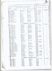 Γεωργίτσα: Όλες οι οικογένειες του χωριού 1825-1914. Σε 37 ανερχόταν οι ψηφοφόροι