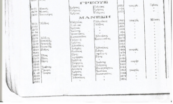 Γρέους, Μάνεση, Πλαίσια,Γκοπλαράκι, Καλαπόδι, Λουμπενίτσα και Ελευθεροχώρι: Όλες οι οικογένειες των χωριών 1825-1914