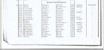 Ζαμπανταίοι, Σχίνοβον 1825-1914: Όλες οι οικογένειες των χωριών και τα επαγγέλματα