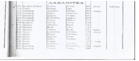 Λαβανίτσα και Μπάλτινο 1825-1914: Όλες οι οικογένειες των χωριών και τα επαγγέλματα