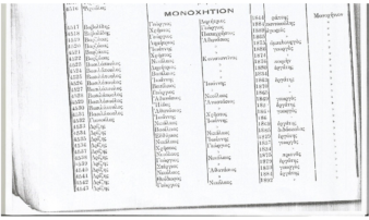 Μοναχίτι και Βελόνι 1825-1914: Όλες οι οικογένειες των χωριών και τα επαγγέλματα