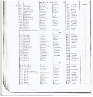 Κρανιά 1825-1914: Όλες οι οικογένειες του χωριού και τα επαγγέλματα