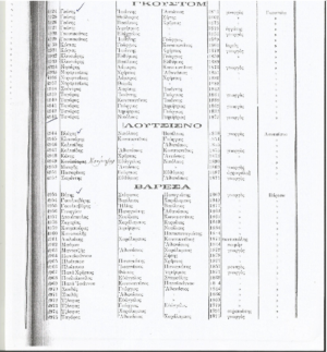 Γκουστόμ (Πόρος) , Λουτσίσνο (Λαγκαδάκια), Βαρέσα, Πυλωροί, Πισκό (Πιστικό) και Βαϊπες 1825-1914:  Όλες οι οικογένειες των χωριών και τα επαγγέλματα