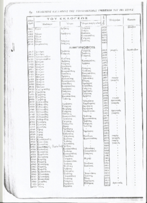 Λιμπίνοβον (Διάκος) 1825-1914: Όλες οι οικογένειες του χωριού και τα επαγγέλματα