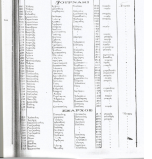 Γουρνάκι(Νεοχώρι) και Έξαρχος 1825-1914: Όλες οι οικογένειες των χωριών και τα επαγγέλματα