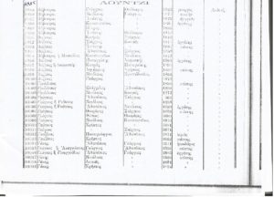 Λούντζι (Καλλονή) 1825-1914 : Όλες οι οικογένειες του χωριού και τα επαγγέλματα