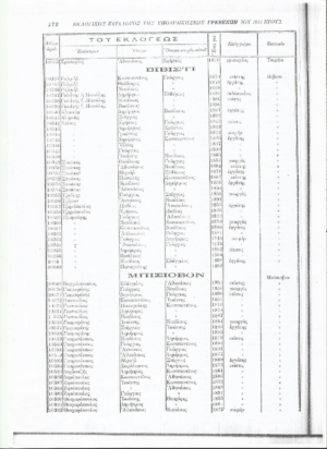 Μπίσιοβον (Κυπαρίσσι) και Βιβίστ (Εκκλησιές) 1825-1914 : Όλες οι οικογένειες των χωριών και τα επαγγέλματα