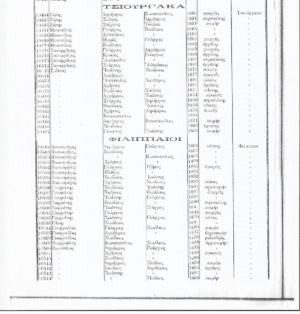 Φιλιππαίοι και Τσιούργιακας (Αετιά) 1825-1914 : Όλες οι οικογένειες των χωριών και τα επαγγέλματα