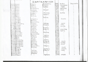 Σαργκαναίοι (Πανόραμα) 1825-1914 : Όλες οι οικογένειες του χωριού και τα επαγγέλματα