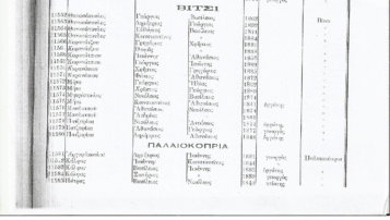 Βίτσι (Λόχμη)- Παλαιοκόπρα (Δασάκι) 1825-1914 : Όλες οι οικογένειες των χωριών και τα επαγγέλματα