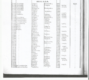Οροπέδιο (Βηλιά): 1825-1914 : Όλες οι οικογένειες του χωριού και τα επαγγέλματα