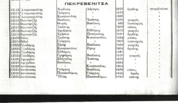 Αμυγδαλιές (Πικριβινίτσα) 1825-1914 : Όλες οι οικογένειες του χωριού και τα επαγγέλματα