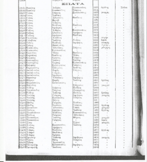 Σπάτα (Πολύδενδρο) 1825-1914 : Όλες οι οικογένειες του χωριού και τα επαγγέλματα