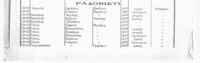 Ραδοβίστι (Ροδιά) 1825-1914: Όλες οι οικογένειες του χωριού και τα επαγγέλματα