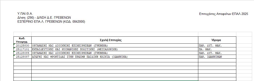 Εσπερινό ΕΠΑ.Λ. Γρεβενών: Θερμά συγχαρητήρια στους επιτυχόντες των Πανελλαδικών εξετάσεων