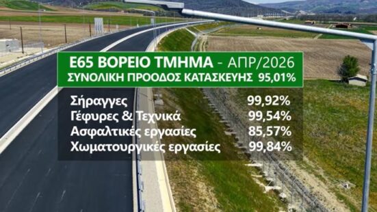 Σχεδόν έτοιμος ο νέος αυτοκινητόδρομος που θα ενώσει την Αθήνα με τη Μακεδονία – Πότε θα παραδοθεί (video)